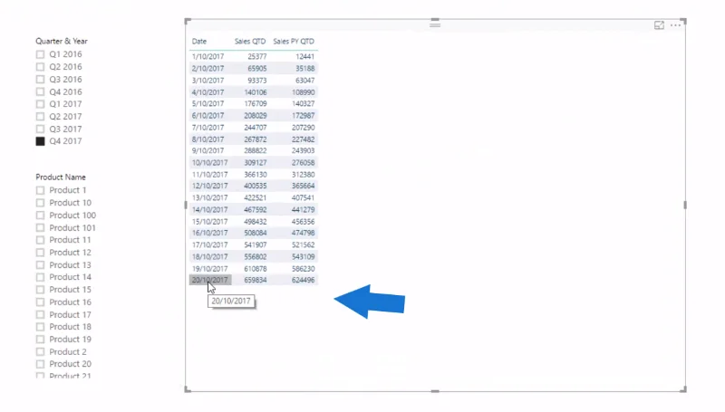 Wyświetlanie daty od miesiąca (MTD) do bieżącej daty w usłudze LuckyTemplates przy użyciu języka DAX