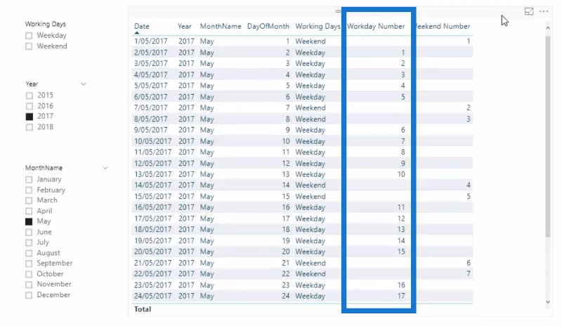 Демонстрация номера рабочего дня в LuckyTemplates с использованием DAX
