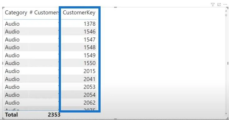 Jadual Dikembangkan Dalam LuckyTemplates
