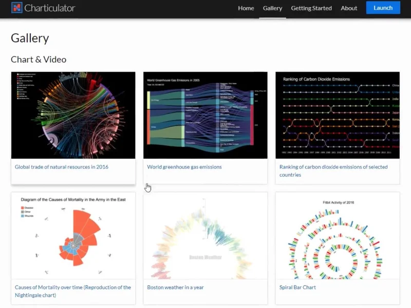 LuckyTemplates-Diagramme und Visuals im Charticulator