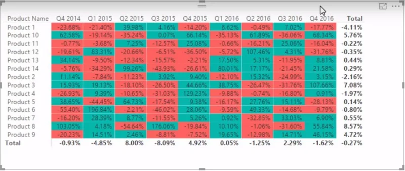 Cara Melakukan Analisis Trend Dalam LuckyTemplates Menggunakan DAX