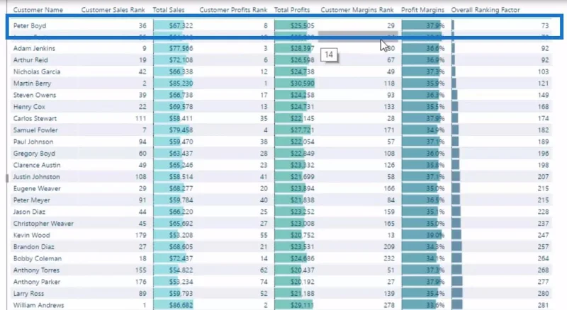 Kuasai Jadual Maya Dalam LuckyTemplates Menggunakan DAX