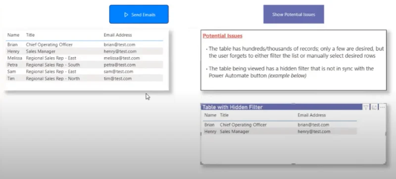 Hantar E-mel Dengan LuckyTemplates & Power Automate Platform