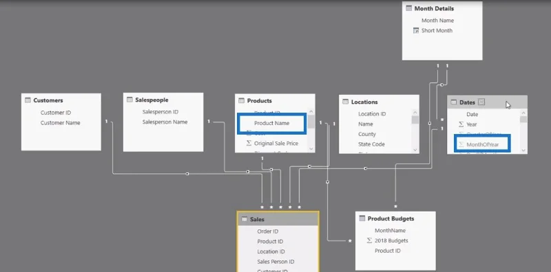 Cara Menggunakan Fungsi CROSSJOIN – Tutorial LuckyTemplates & DAX