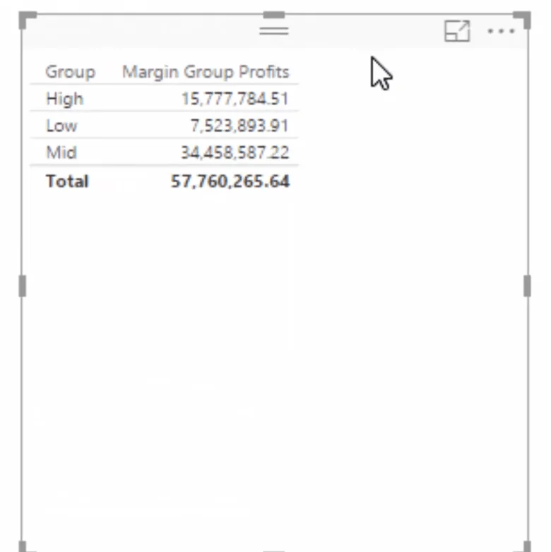 Gunakan DAX Untuk Membahagikan & Mengumpul Data Dalam LuckyTemplates