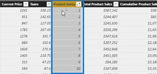 Cara Menggunakan Fungsi TERAWAL Dalam LuckyTemplates – Tutorial DAX