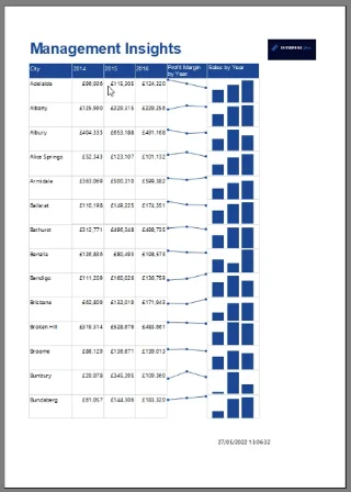 Cipta Carta Sparkline LuckyTemplates Dalam Pembina Laporan