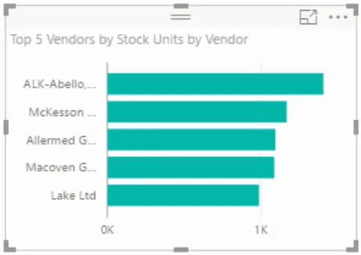 Analisis Vendor Dalam Papan Pemuka Pengurusan Inventori