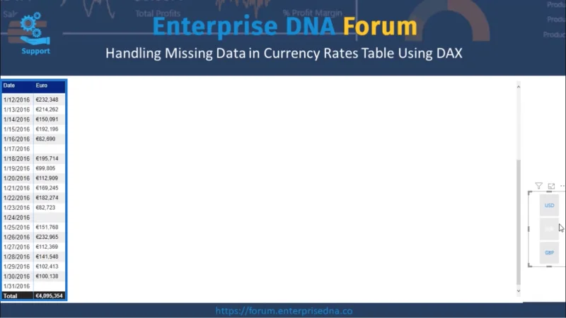 Jadual Kadar Mata Wang – Perakaunan Untuk Data Yang Hilang Dengan DAX