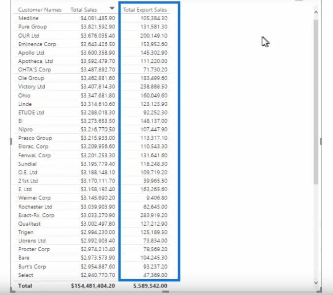 Menggunakan Pembolehubah Dalam LuckyTemplates – Contoh Terperinci