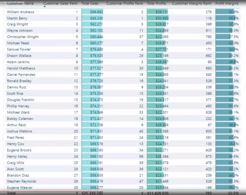 Kuasai Jadual Maya Dalam LuckyTemplates Menggunakan DAX