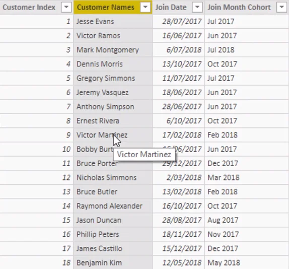 Analisis Kohort Berasaskan Masa – Menyediakan Model Data Anda Dalam LuckyTemplates