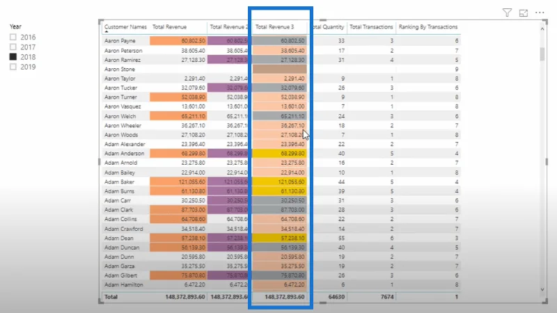 Teknik Pemformatan Bersyarat Tersuai Dalam LuckyTemplates
