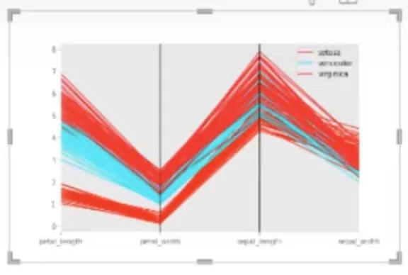 Cara Membuat Plot Koordinat Selari Dalam Python