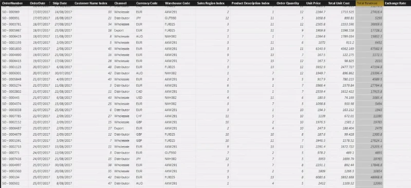 Logik Berbilang Mata Wang Dalam LuckyTemplates – Contoh LOOKUPVALUE