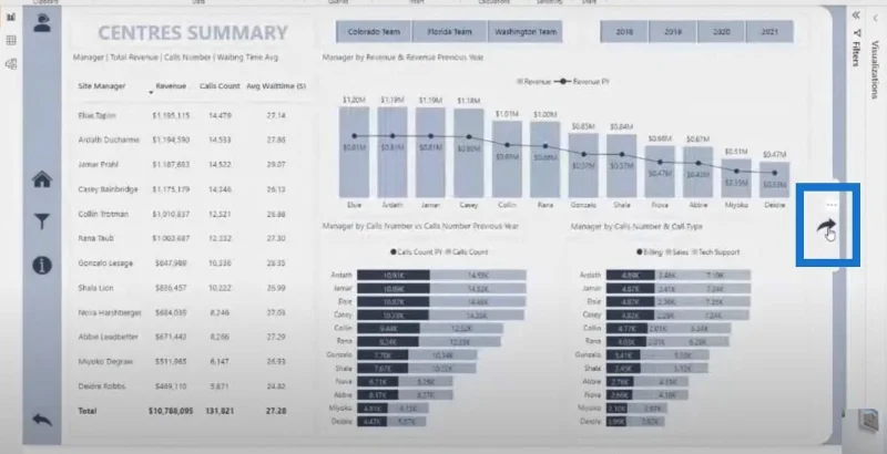 Rangka Kerja Laporan Visualisasi Data |  Bahagian 2