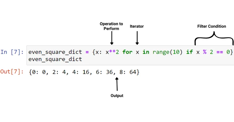 Tutorial Memahami Kamus Python