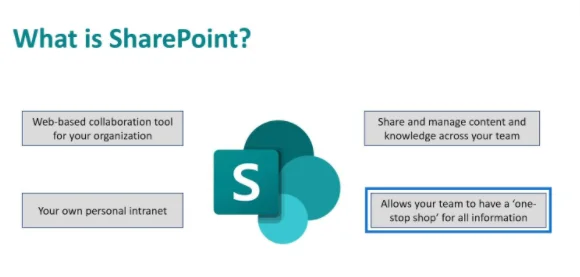 Microsoft SharePoint |  Gambaran keseluruhan