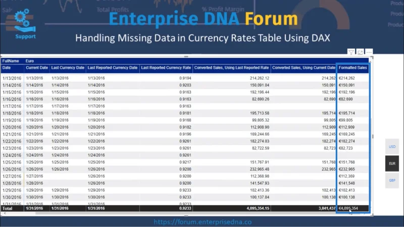 Jadual Kadar Mata Wang – Perakaunan Untuk Data Yang Hilang Dengan DAX