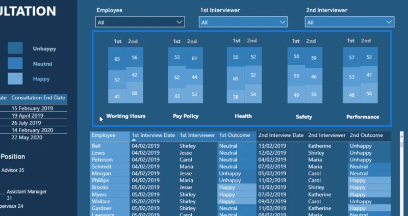 Visualisierungstechnik – LuckyTemplates-Säulendiagramme und -Filter
