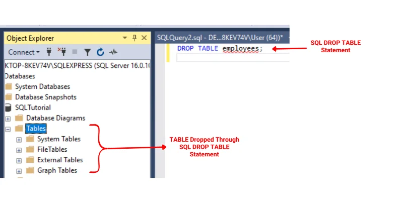 Apakah Maksud SQL: Perintah, Definisi & Contoh