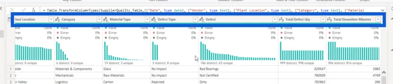Transformasi Data LuckyTemplates Dan Menyediakan Model Dan Perhubungan