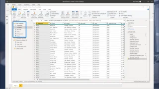 Memahami Apa Itu Pemodelan Data Dan Mewujudkan Perhubungan yang Betul