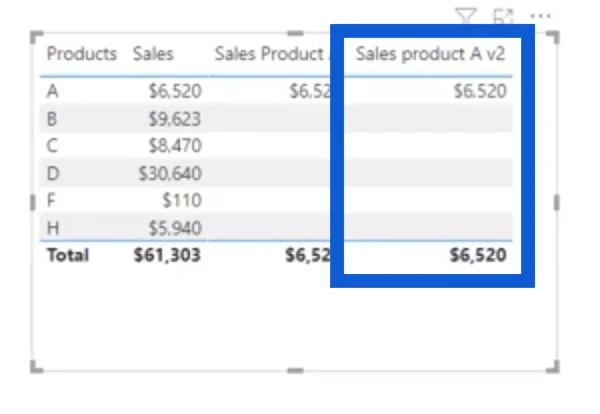 Pandangan Baru Pada CALCULATE – LuckyTemplates