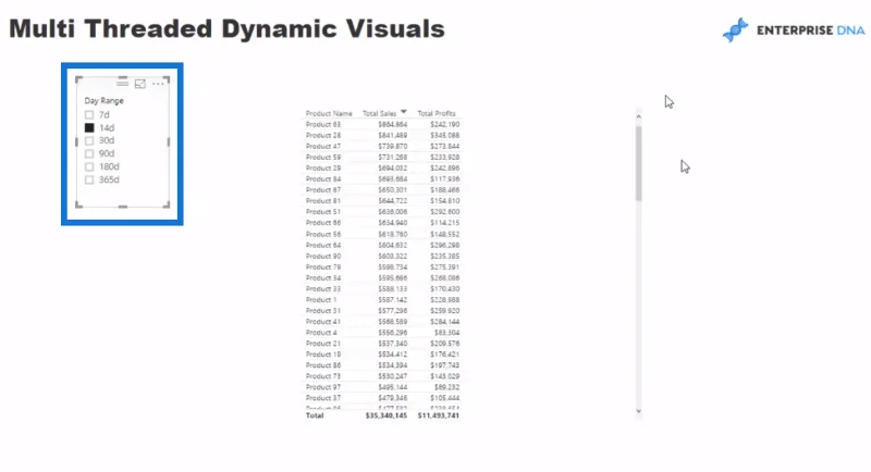 Advanced LuckyTemplates: Cara Mencipta Visual Dinamik Berbilang Benang