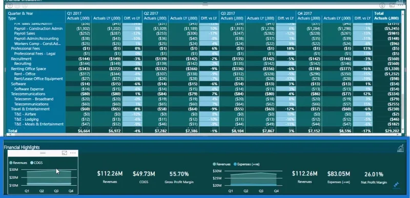 Petua Dan Teknik Pelaporan Kewangan LuckyTemplates Untuk Perakaunan & Kewangan