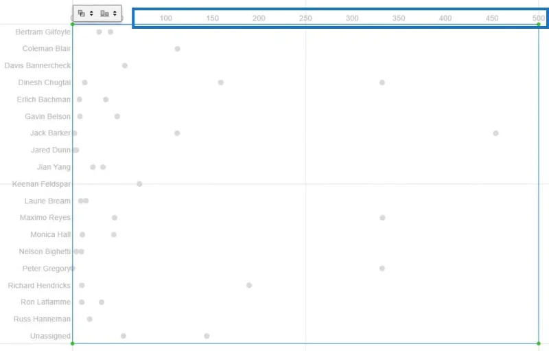 Carta Dumbbell – Visualisasi Penjejakan Prestasi