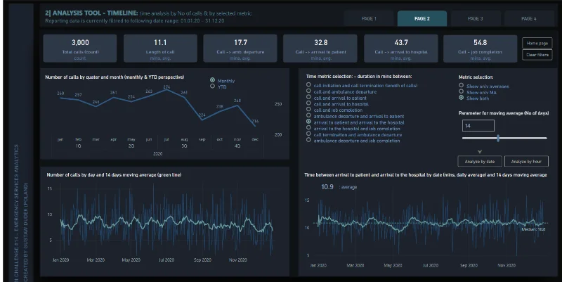 21 Contoh Laporan LuckyTemplates Teratas: Inspirasi Untuk Memvisualisasikan Data Anda