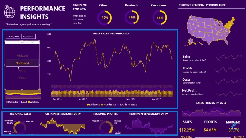 Petua Untuk Reka Bentuk Laporan LuckyTemplates – Amalan Terbaik