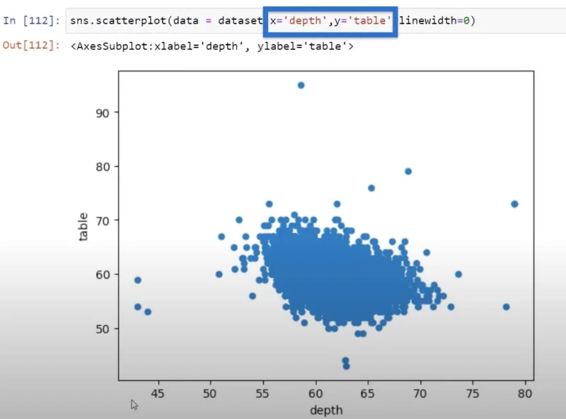 Korelasi Python: Panduan Mencipta Visual