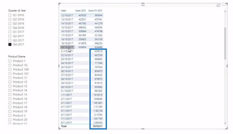 Wyświetlanie daty od miesiąca (MTD) do bieżącej daty w usłudze LuckyTemplates przy użyciu języka DAX