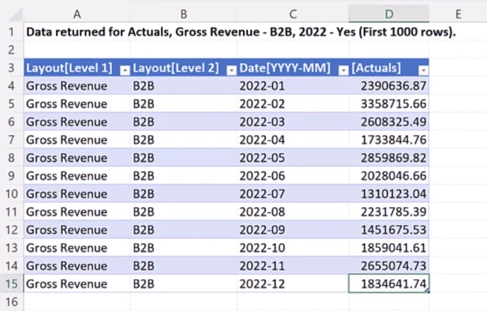 Integrasi LuckyTemplates Excel Untuk Penyata P&L
