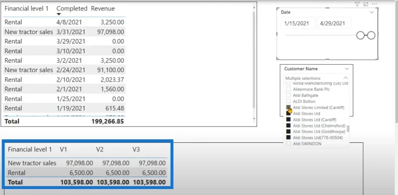 Tutorial DAX Language LuckyTemplates Mengenai Reverse TOPN