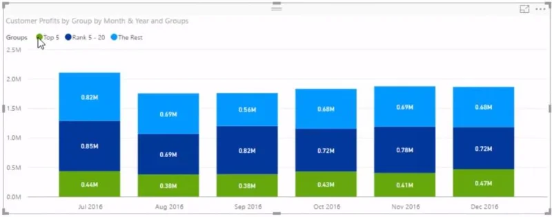 Segmentación dinámica: cómo segmentar clientes en grupos mediante DAX avanzado