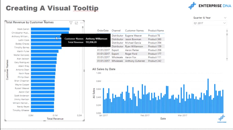 Erstellen eines visuellen Tooltips in LuckyTemplates