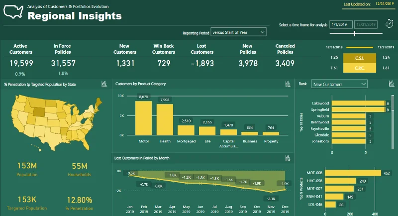21 Contoh Laporan LuckyTemplates Teratas: Inspirasi Untuk Memvisualisasikan Data Anda