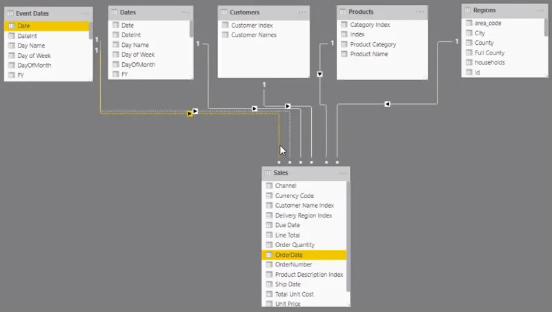 Logistics Insights For LuckyTemplates – DAX Dan Gambaran Keseluruhan Permodelan Data