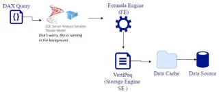 VertiPaq Engine LuckyTemplates: Satu Pengenalan