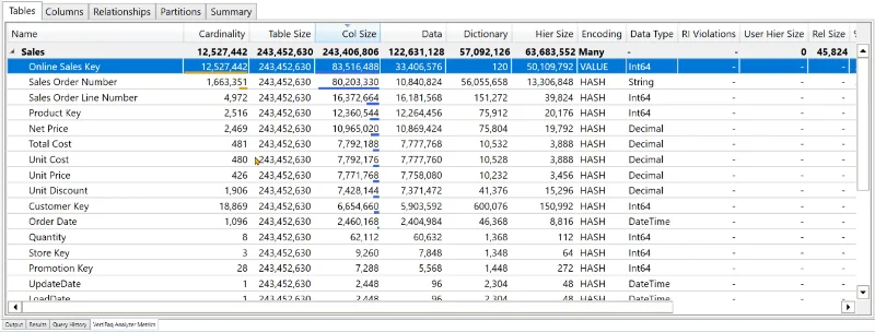 Pengoptimuman Model Data LuckyTemplates Dengan VertiPaq