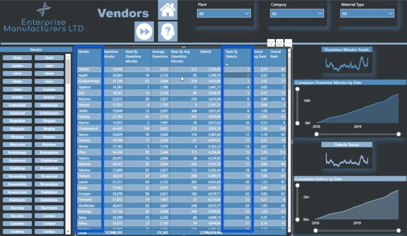Analisis Ukuran DAX: Memecahkan Langkah DAX Panjang