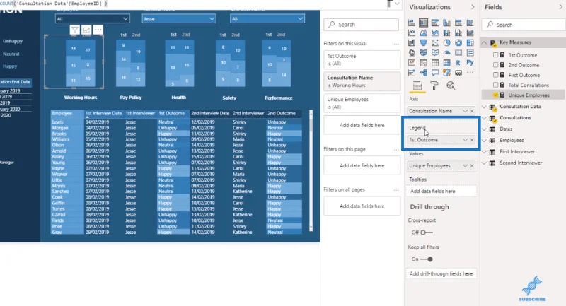Visualisierungstechnik – LuckyTemplates-Säulendiagramme und -Filter