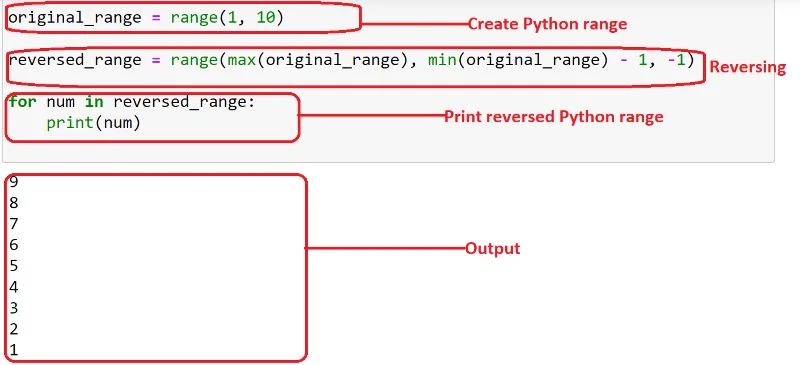 5 Cara Cara Membalikkan Julat Dalam Python: Panduan Langkah Demi Langkah