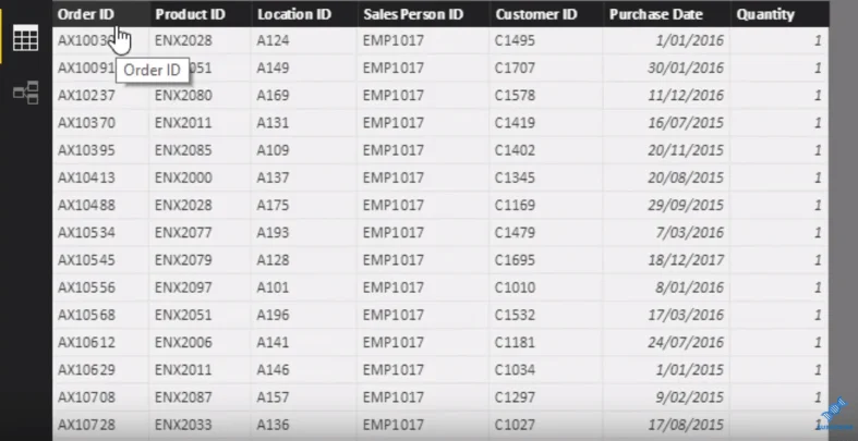 Membandingkan Lajur Dikira Dan Ukuran Dalam LuckyTemplates