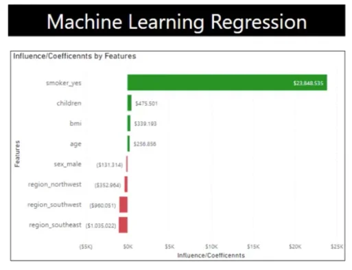 Regresi Linear Dalam Python