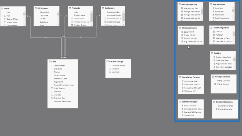 Implementando grupos de medidas DAX em seus relatórios – uma revisão de modelagem do LuckyTemplates