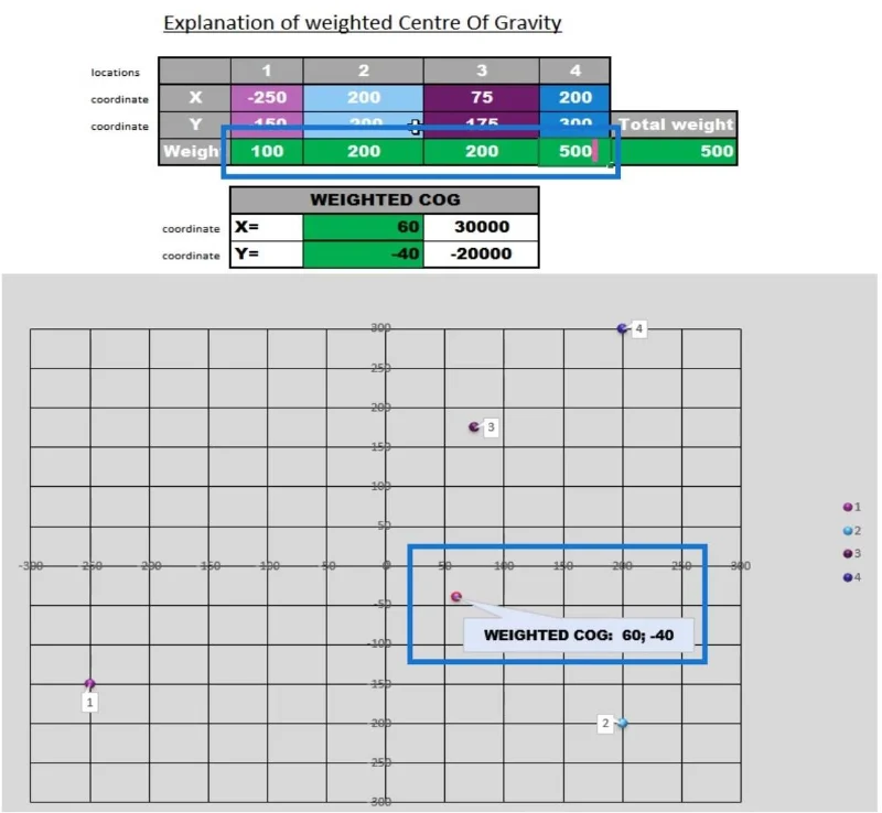 Analisis Pusat Graviti Dalam LuckyTemplates